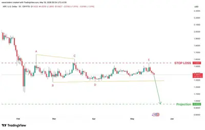 XRP 1D chart