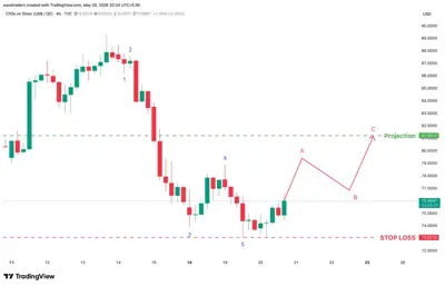SILVER 4h chart