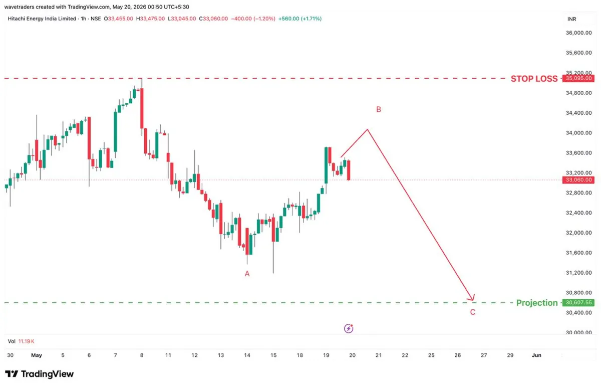 POWERINDIA chart